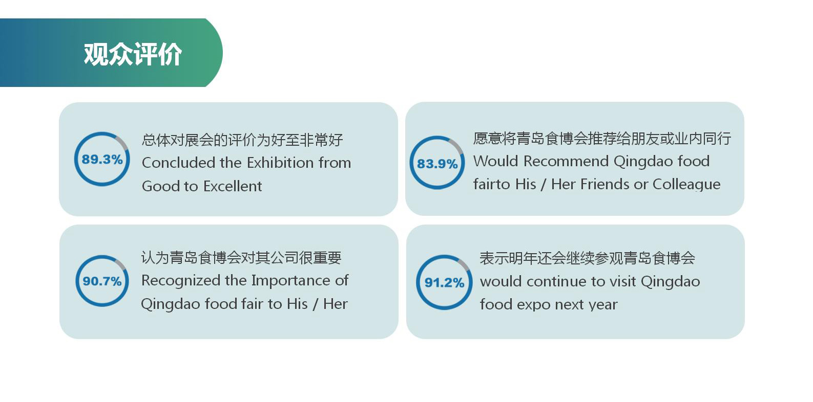 藍(lán)博食品機(jī)械展