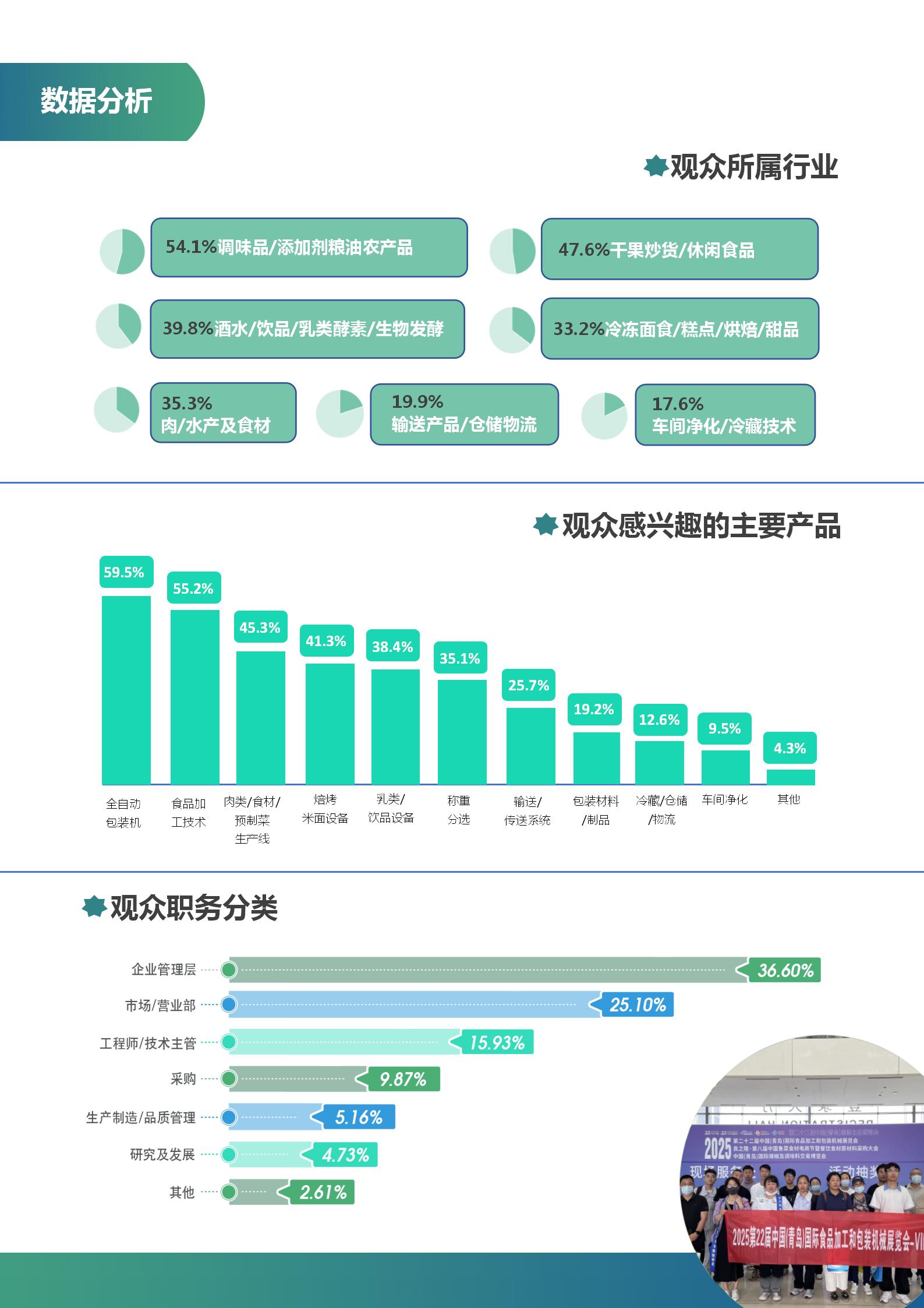 藍(lán)博食品機(jī)械展